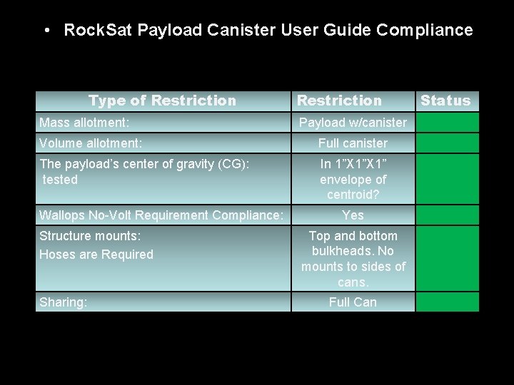  • Rock. Sat Payload Canister User Guide Compliance Type of Restriction Mass allotment: