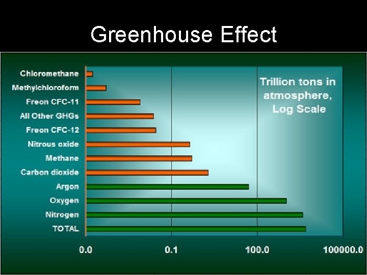 Greenhouse Effect 