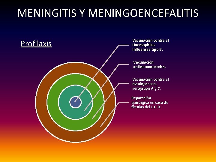 MENINGITIS Y MENINGOENCEFALITIS Profilaxis Vacunación contra el Haemophilus Influenzae tipo B. Vacunación antineumococcica. Vacunación