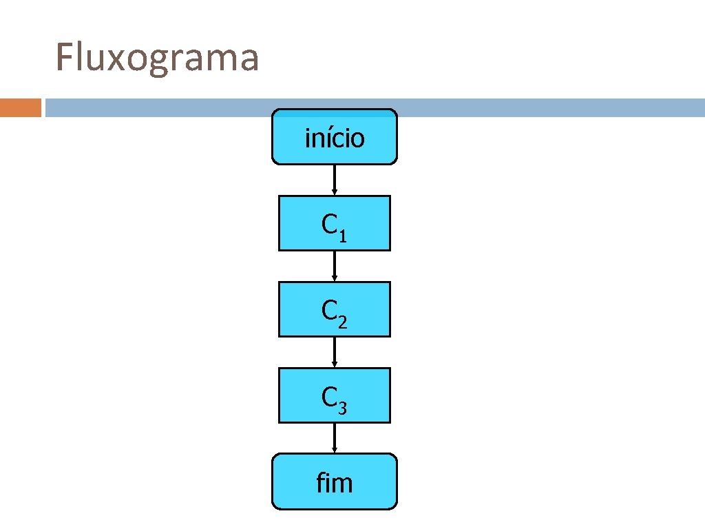 Fluxograma início C 1 C 2 C 3 fim 