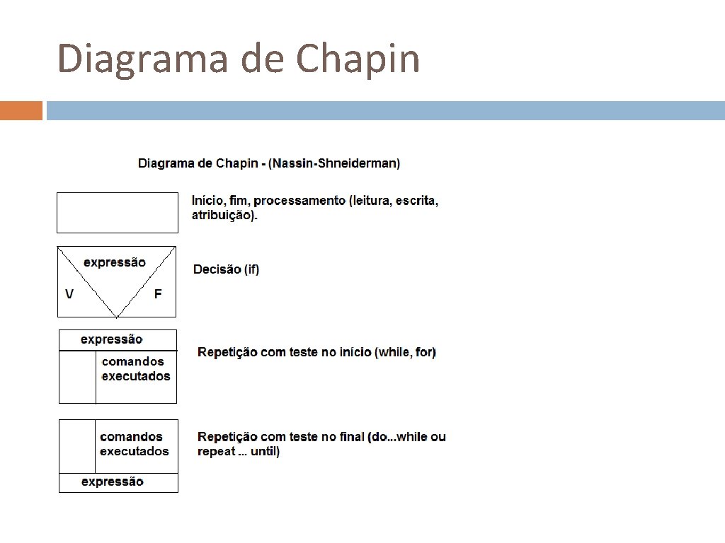 Diagrama de Chapin 