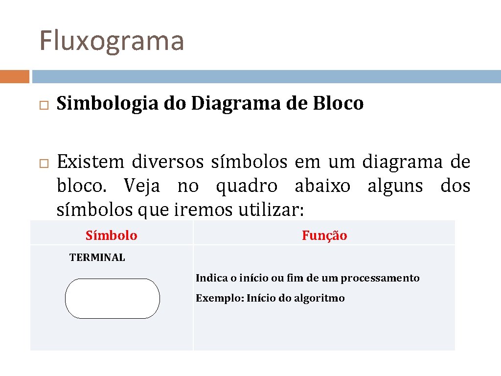 Fluxograma Simbologia do Diagrama de Bloco Existem diversos símbolos em um diagrama de bloco.