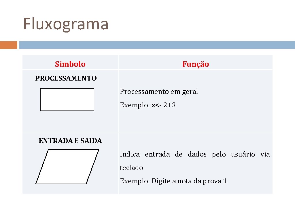 Fluxograma Símbolo Função PROCESSAMENTO Processamento em geral Exemplo: x<- 2+3 ENTRADA E SAIDA Indica