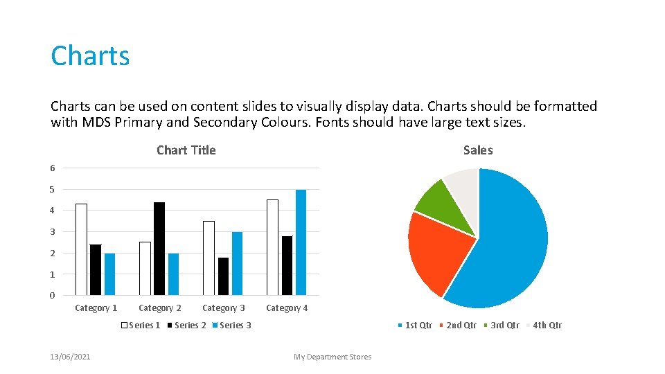 Charts can be used on content slides to visually display data. Charts should be