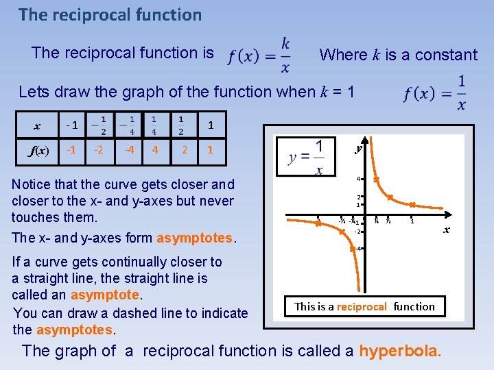 The reciprocal function is Where k is a constant Lets draw the graph of