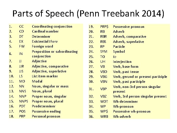 Parts of Speech (Penn Treebank 2014) 1. 2. 3. 4. 5. 6. 7. 8. Parts of Speech (Penn Treebank 2014) 1. 2. 3. 4. 5. 6. 7. 8.