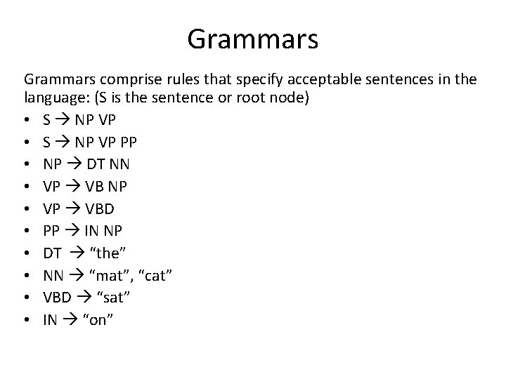 Grammars comprise rules that specify acceptable sentences in the language: (S is the sentence Grammars comprise rules that specify acceptable sentences in the language: (S is the sentence