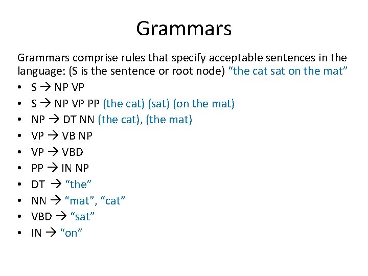Grammars comprise rules that specify acceptable sentences in the language: (S is the sentence Grammars comprise rules that specify acceptable sentences in the language: (S is the sentence