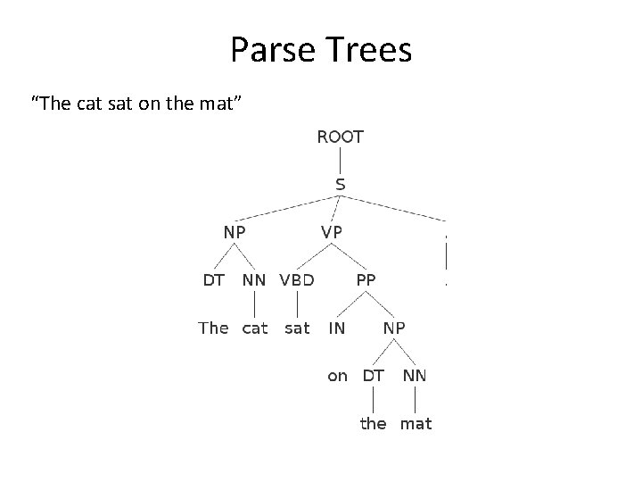 Parse Trees “The cat sat on the mat” Parse Trees “The cat sat on the mat”