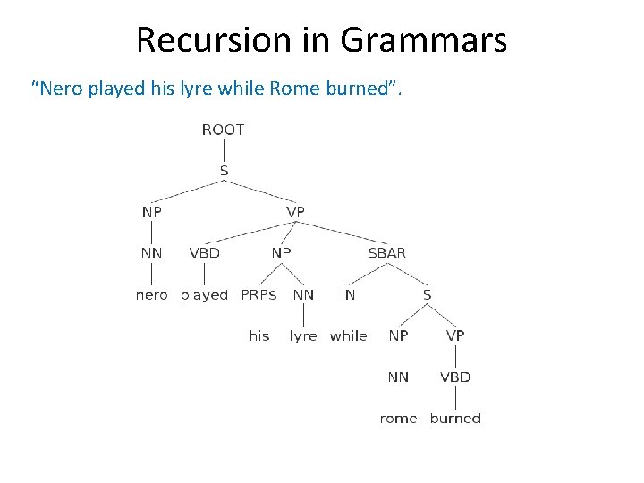Recursion in Grammars “Nero played his lyre while Rome burned”. Recursion in Grammars “Nero played his lyre while Rome burned”.