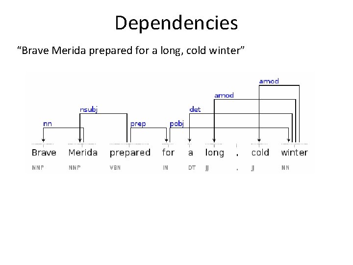 Dependencies “Brave Merida prepared for a long, cold winter” Dependencies “Brave Merida prepared for a long, cold winter”