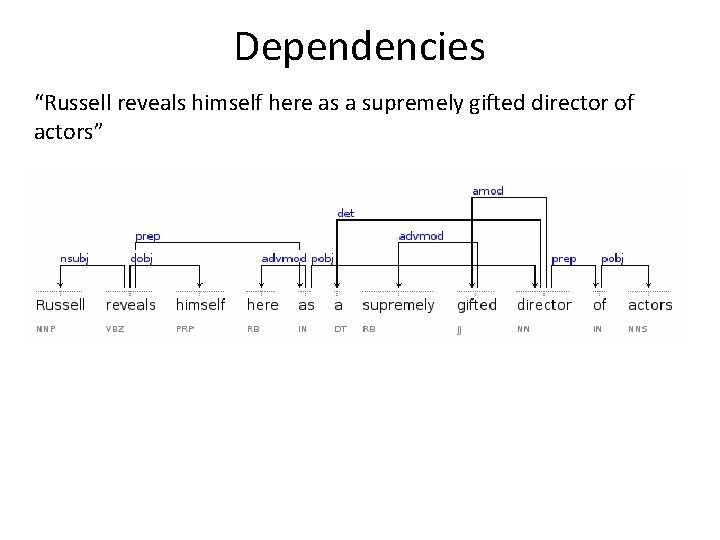 Dependencies “Russell reveals himself here as a supremely gifted director of actors” Dependencies “Russell reveals himself here as a supremely gifted director of actors”