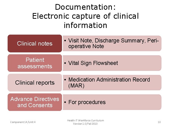 Documentation: Electronic capture of clinical information • Clinical notes • Visit Note, Discharge Summary,