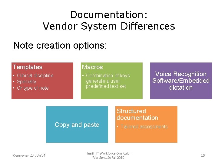 Documentation: Vendor System Differences Note creation options: • Templates Macros Voice Recognition Clinical •