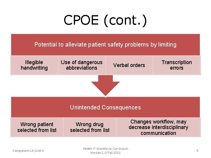 CPOE (cont. ) • Potential to alleviate patient safety problems by limiting Potential to