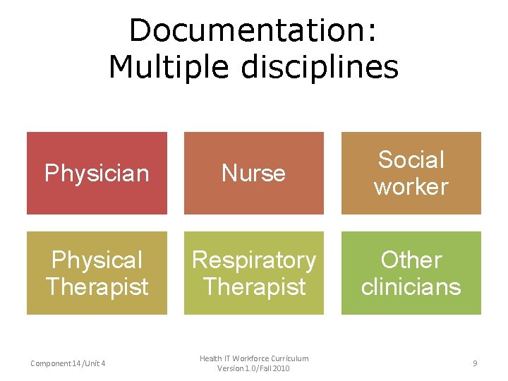 Documentation: Multiple disciplines • Physician • Nurse • Physician Social worker Nurse • Physical