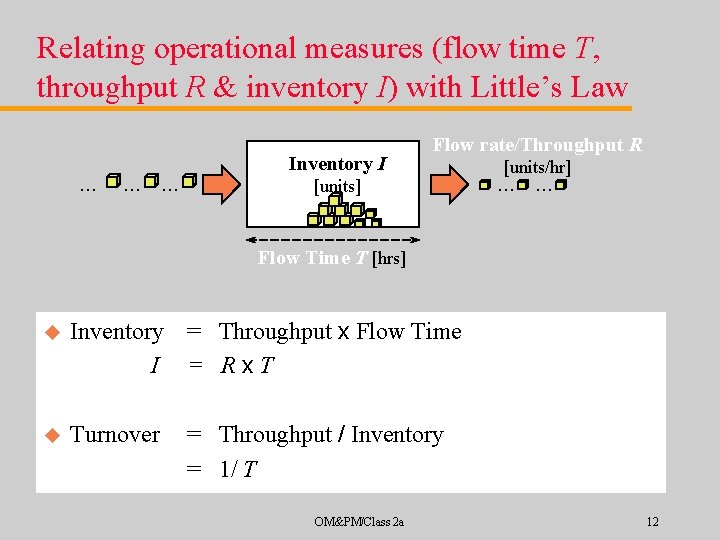 Relating operational measures (flow time T, throughput R & inventory I) with Little’s Law.