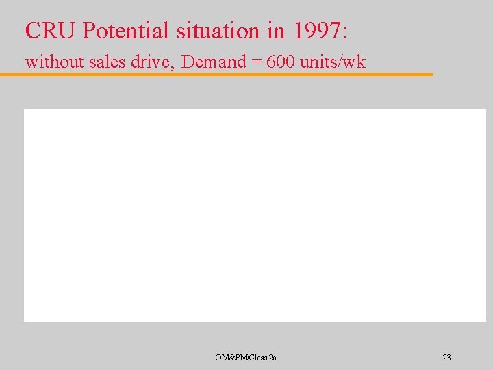 CRU Potential situation in 1997: without sales drive, Demand = 600 units/wk OM&PM/Class 2