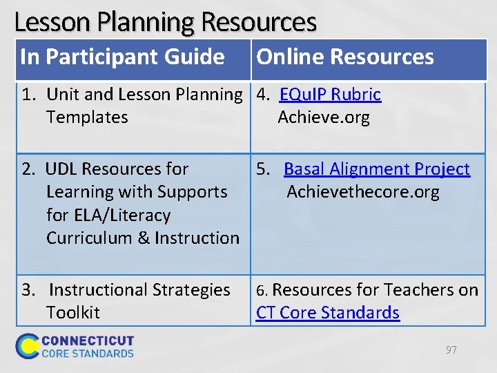 Lesson Planning Resources In Participant Guide Online Resources 1. Unit and Lesson Planning 4.