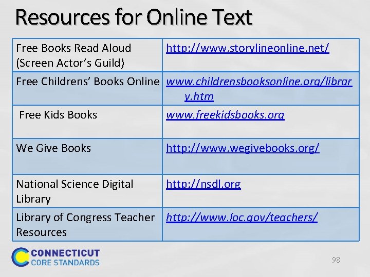 Resources for Online Text Free Books Read Aloud http: //www. storylineonline. net/ (Screen Actor’s
