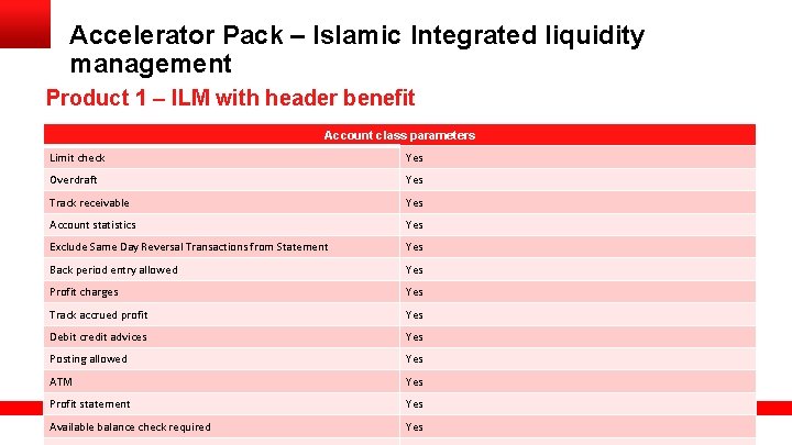 Accelerator Pack – Islamic Integrated liquidity management Product 1 – ILM with header benefit