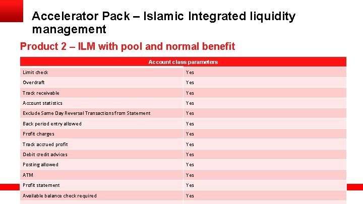 Accelerator Pack – Islamic Integrated liquidity management Product 2 – ILM with pool and