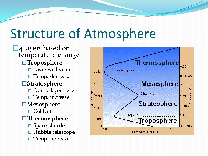 Structure of Atmosphere � 4 layers based on temperature change. �Troposphere � Layer we