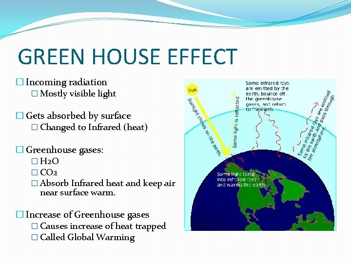 GREEN HOUSE EFFECT � Incoming radiation � Mostly visible light � Gets absorbed by
