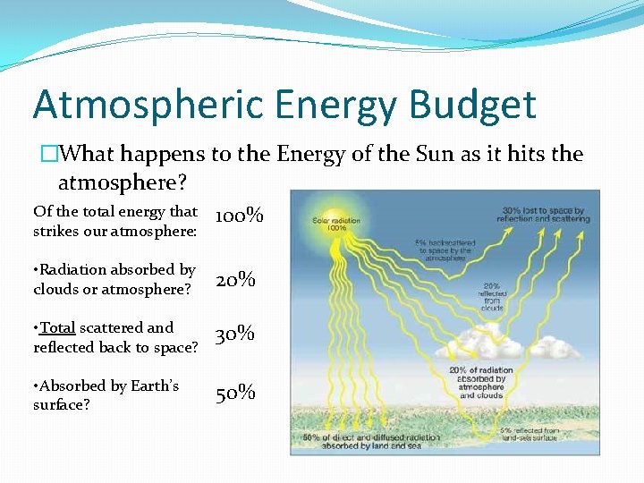 Atmospheric Energy Budget �What happens to the Energy of the Sun as it hits