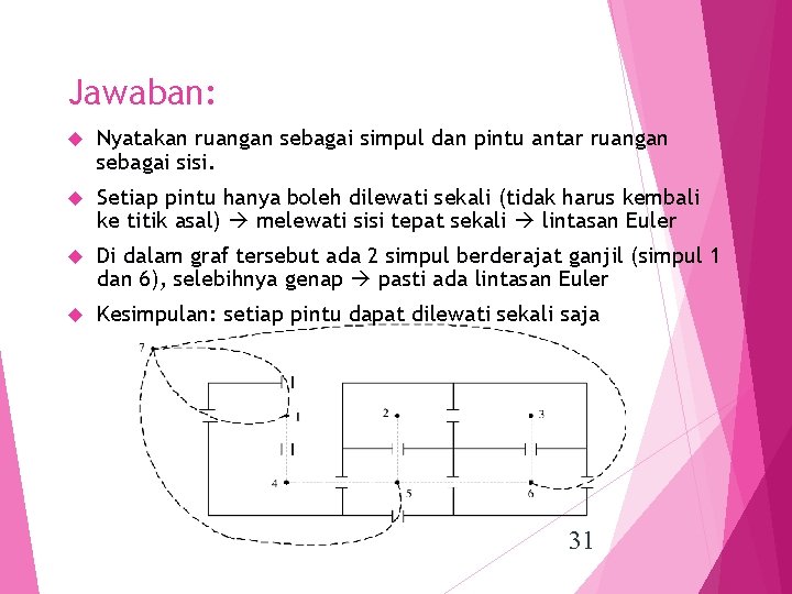 Jawaban: Nyatakan ruangan sebagai simpul dan pintu antar ruangan sebagai sisi. Setiap pintu hanya