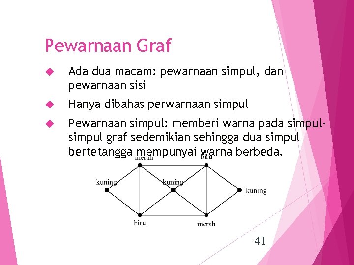 Pewarnaan Graf Ada dua macam: pewarnaan simpul, dan pewarnaan sisi Hanya dibahas perwarnaan simpul