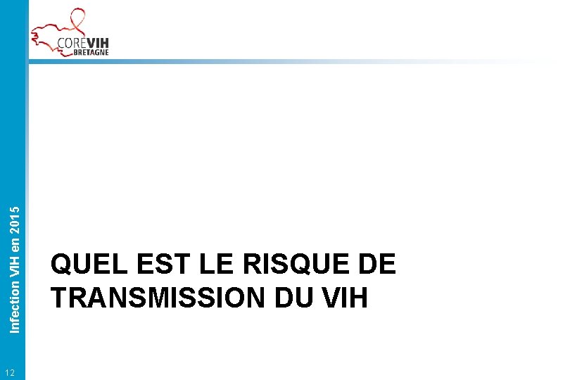 Infection VIH en 2015 12 QUEL EST LE RISQUE DE TRANSMISSION DU VIH 