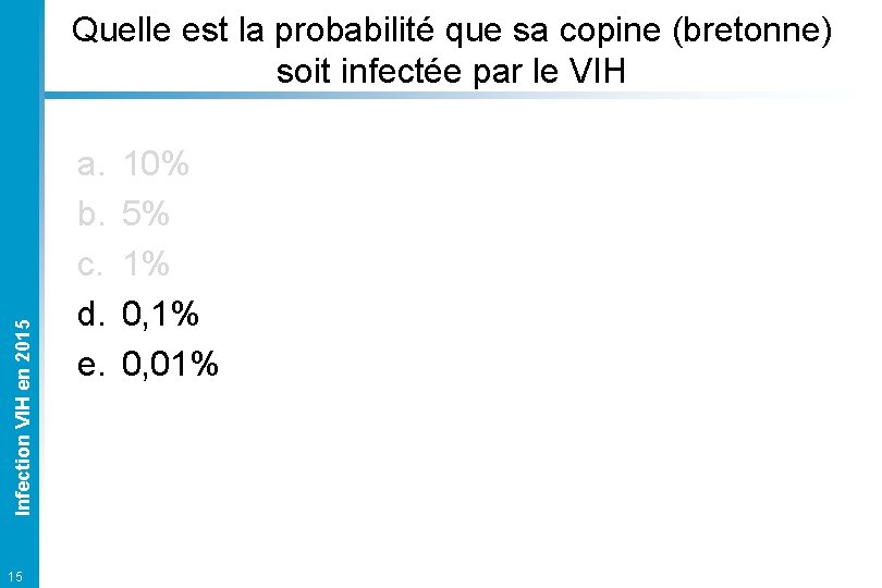 Infection VIH en 2015 Quelle est la probabilité que sa copine (bretonne) soit infectée