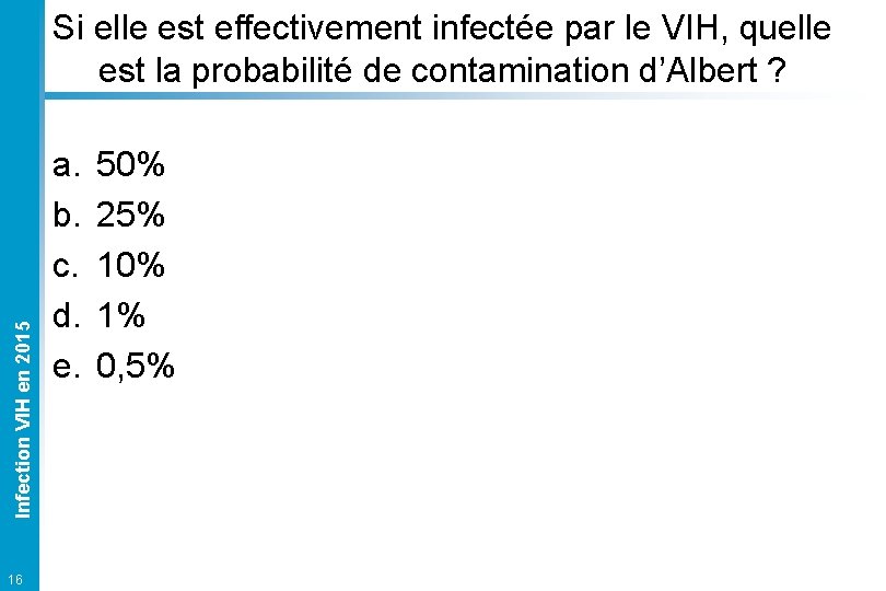 Infection VIH en 2015 Si elle est effectivement infectée par le VIH, quelle est