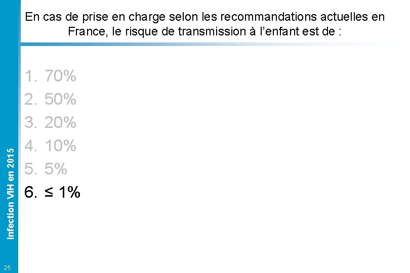 Infection VIH en 2015 En cas de prise en charge selon les recommandations actuelles