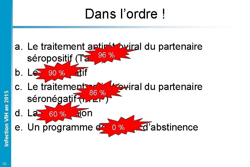 Infection VIH en 2015 Dans l’ordre ! 30 a. Le traitement antirétroviral du partenaire