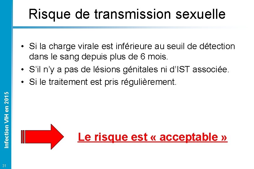 Risque de transmission sexuelle Infection VIH en 2015 • Si la charge virale est