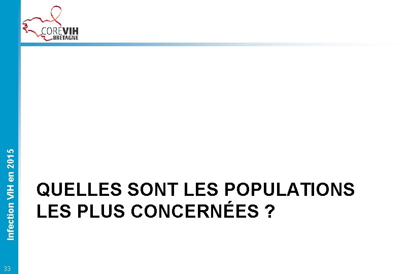 Infection VIH en 2015 33 QUELLES SONT LES POPULATIONS LES PLUS CONCERNÉES ? 