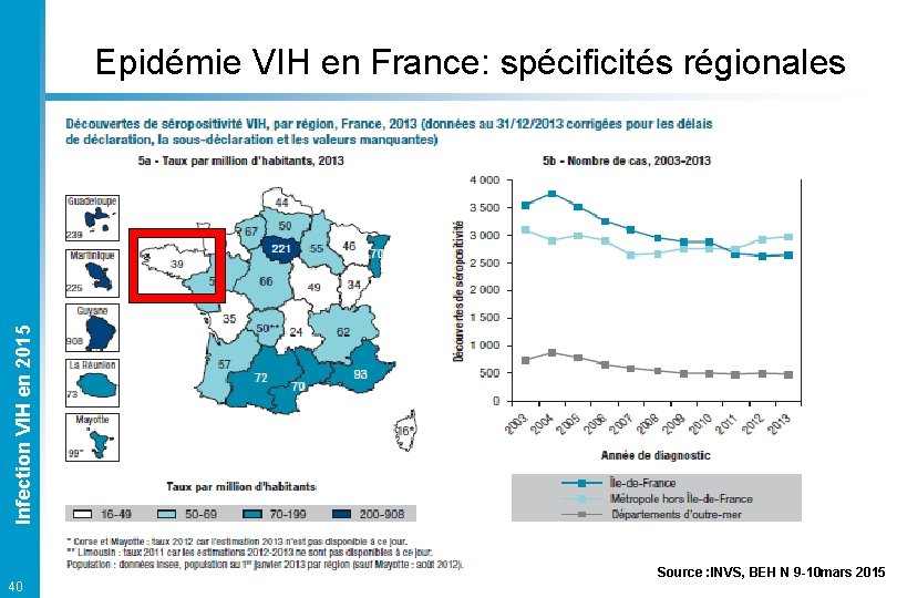 Infection VIH en 2015 Epidémie VIH en France: spécificités régionales 40 Source : INVS,