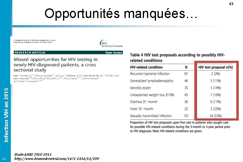 43 Infection VIH en 2015 Opportunités manquées… 43 Etude ANRS 2010 -2011 http: //www.