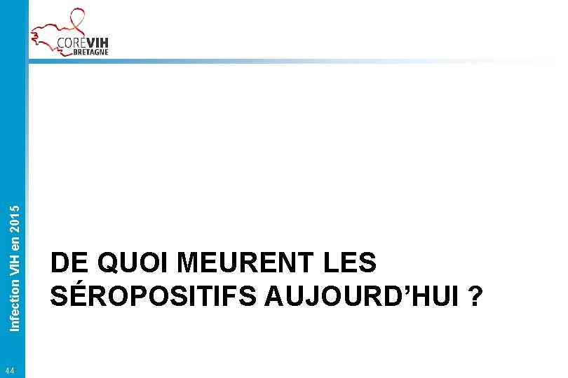 Infection VIH en 2015 44 DE QUOI MEURENT LES SÉROPOSITIFS AUJOURD’HUI ? 