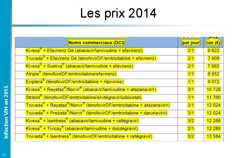 Infection VIH en 2015 Les prix 2014 55 