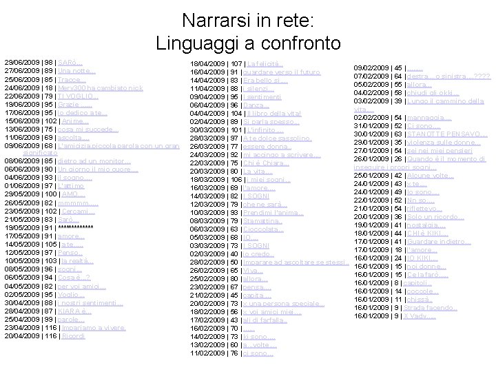 Narrarsi in rete: Linguaggi a confronto 29/06/2009 | 98 | SARò. . . 27/06/2009