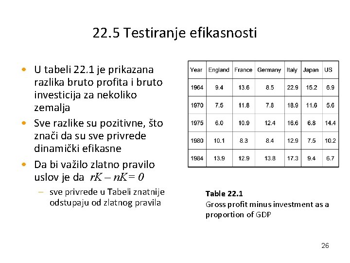 22. 5 Testiranje efikasnosti • U tabeli 22. 1 je prikazana razlika bruto profita