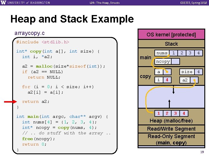 L 04: The Heap, Structs CSE 333, Spring 2018 Heap and Stack Example arraycopy.