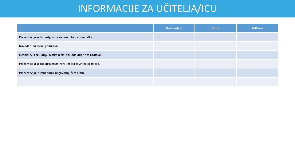 INFORMACIJE ZA UČITELJA/ICU Nedovoljno Prezentacija sadrži odgovore na sva pitanja iz zadatka. Navedeni su