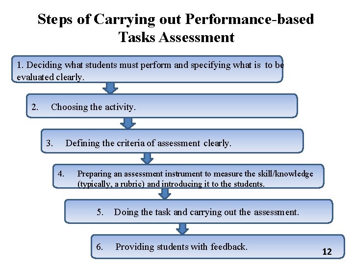 Steps of Carrying out Performance-based Tasks Assessment 1. Deciding what students must perform and