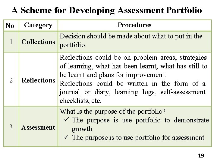 A Scheme for Developing Assessment Portfolio No Category Procedures 1 Decision should be made