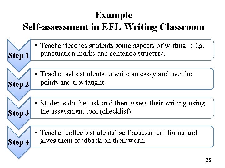 Example Self-assessment in EFL Writing Classroom • Teacher teaches students some aspects of writing.