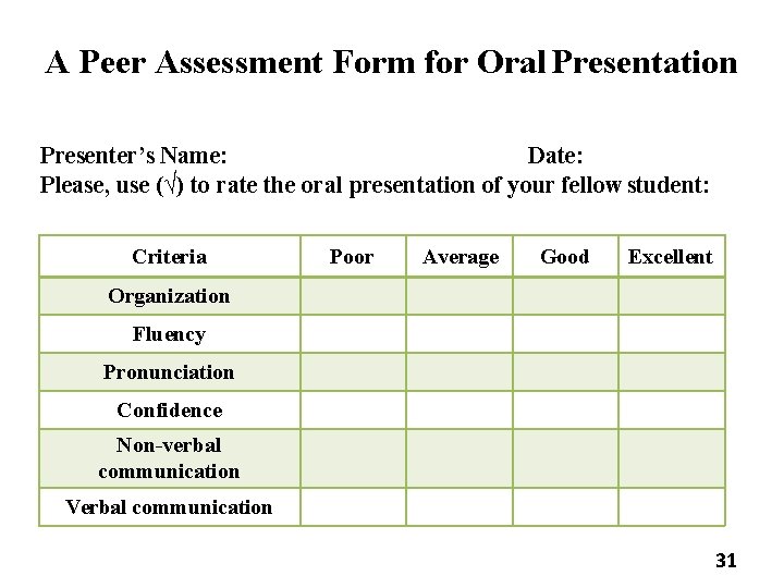 A Peer Assessment Form for Oral Presentation Presenter’s Name: Date: Please, use (√) to